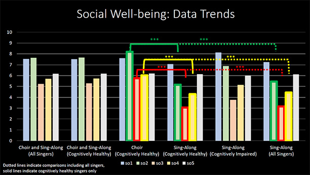 Research Graph #1