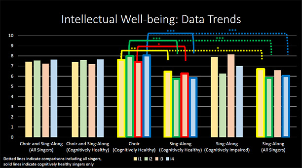 Research Graph #2
